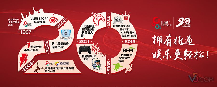 cf枪战王者活动,cf枪战王者教程