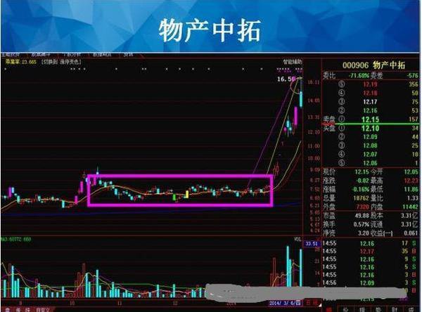 从入门到精通只需一个视频,通过交易量分析洗盘还是出货