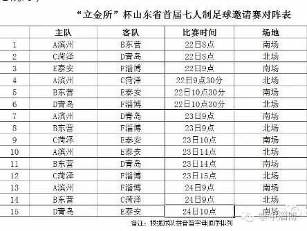 淄博市淄博六中足球赛,淄博城区足球队最新消息