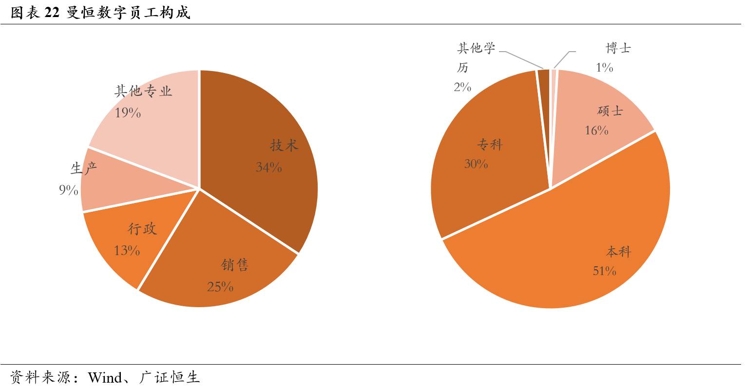 曼恒数字技术,曼恒数字研发实力