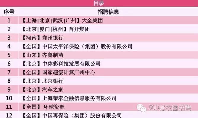 北京银行北京分行校招,北京银行股份有限公司校园招聘