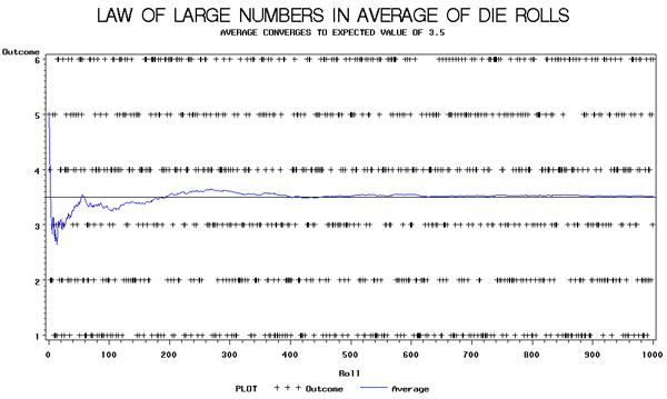 金融数学的课程,金融数学学什么