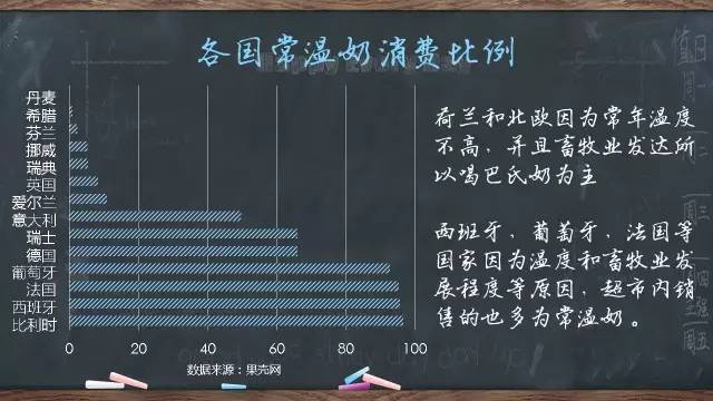 巴氏杀菌奶和高温杀菌乳哪个好,巴氏奶和高温灭菌乳的区别