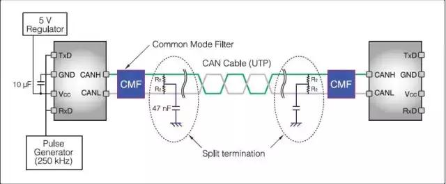 鹏学堂|电动汽车EMC概述