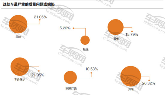浓缩的精华试驾长安铃木维特拉,长安铃木维特拉车展
