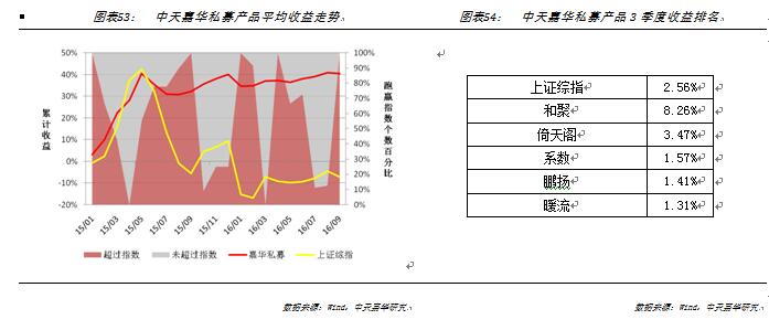 以长期大类资产配置分散风险——中天嘉华三季度投研报告