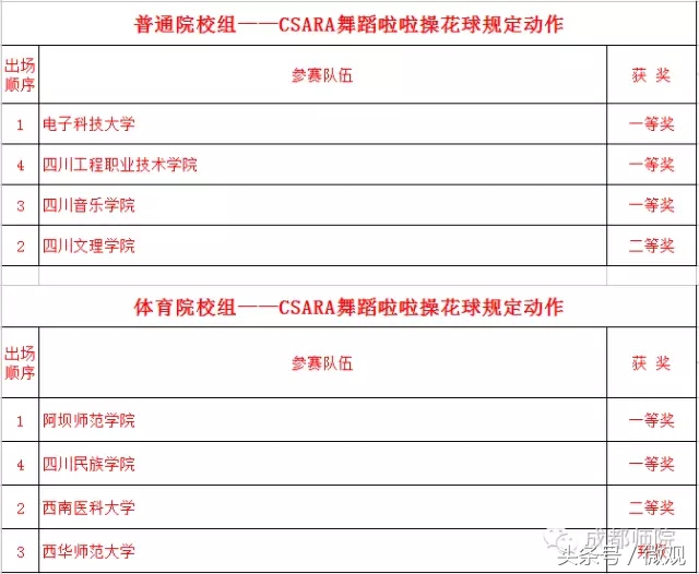 四川省大学生啦啦操联赛,四川省大学生街舞啦啦操比赛
