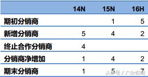 缇庡浘2019骞村害鑷媿瓒嬪娍鏁版嵁鎶ュ憡,缇庡浘娣卞害鎶ュ憡