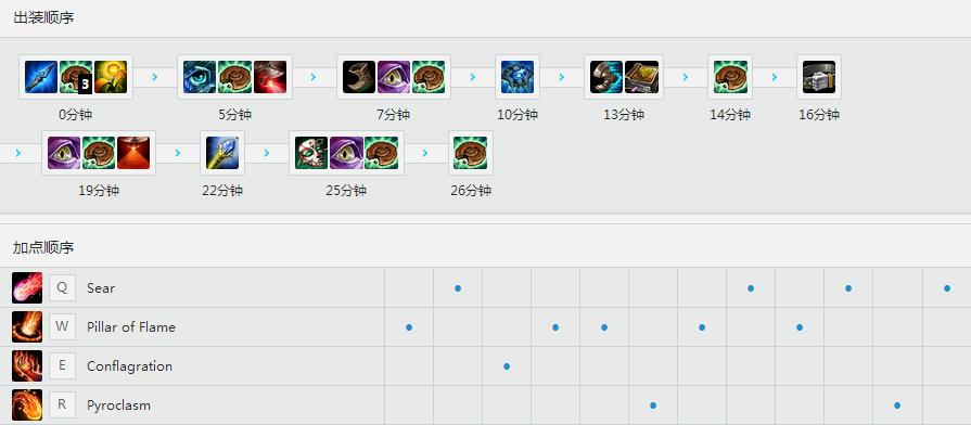 lolmeiko常用辅助,lolmeiko几次入选最佳阵容