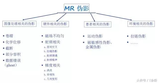 磁共振伪影及解决方案,e系列诊断