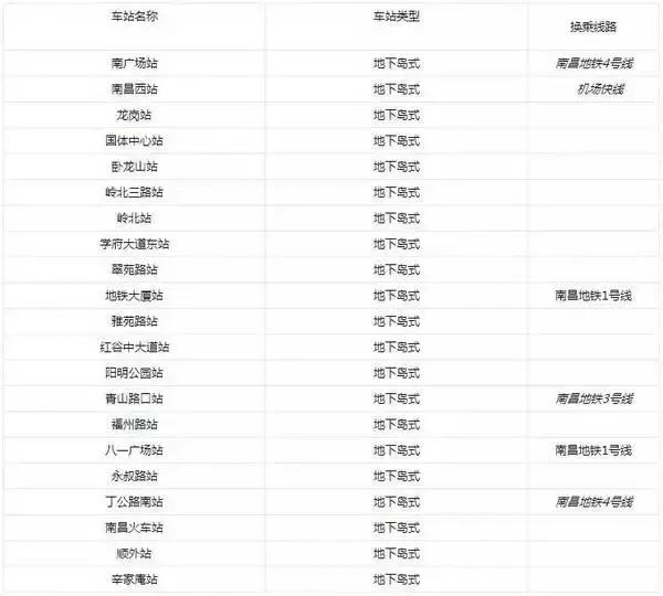 我叫南昌,这是我的最新简历,请多关照!