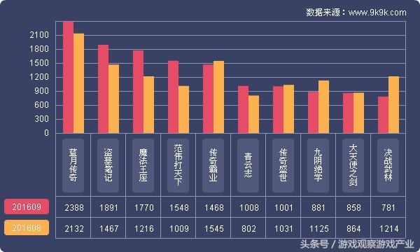 2016年网页游戏市场异常火热,2016最新网页游戏