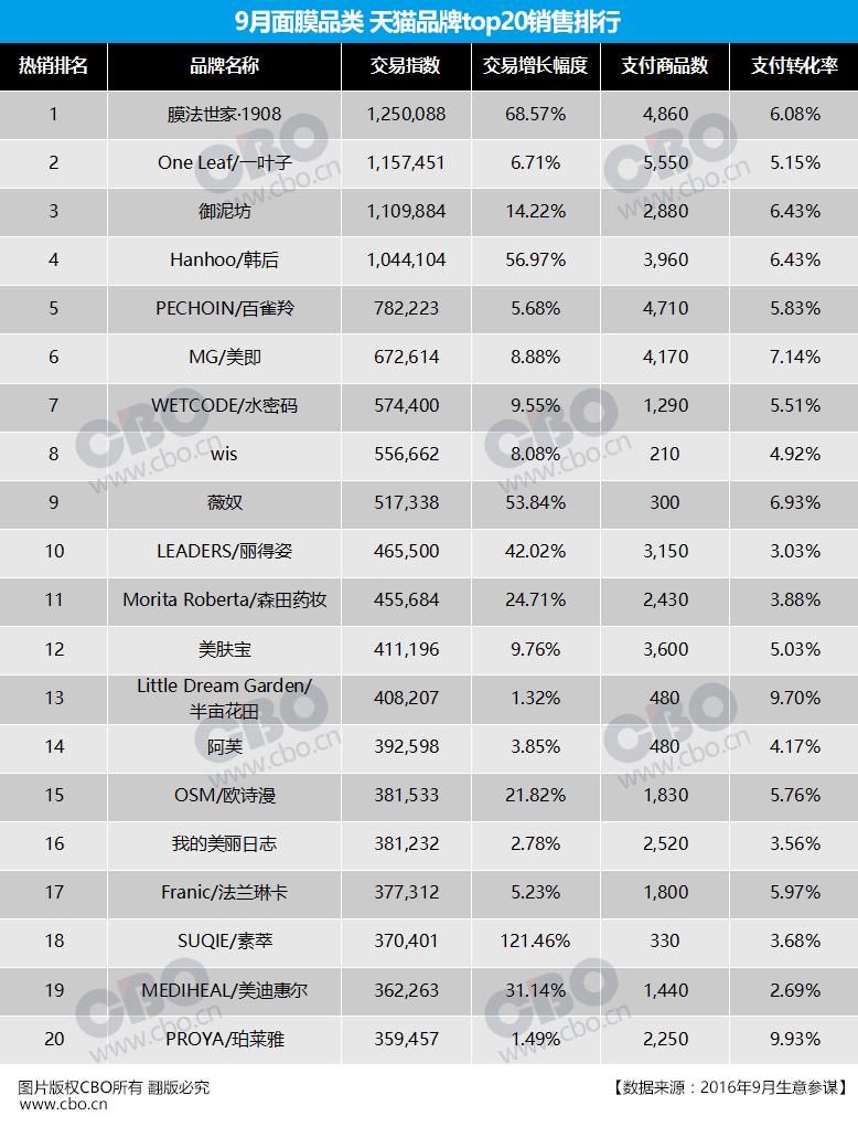 膜法世家和欧莱雅哪个好用,膜法世家和欧莱雅