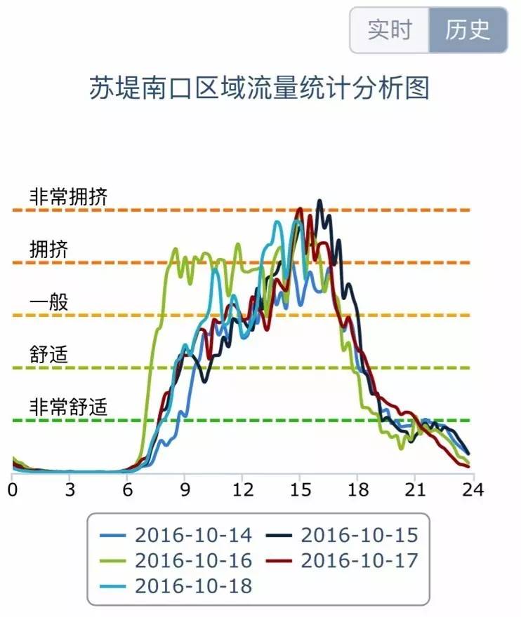 杭州哪里人少,杭州人少景美免费景点