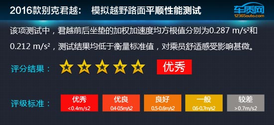 别克君越2016款1.5t怎么样,2016款别克君越测评
