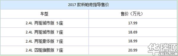 科帕奇换代车型,全新科帕奇suv