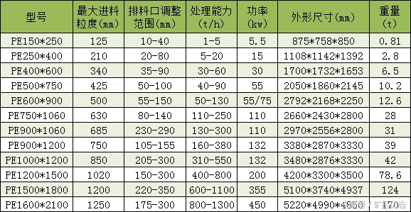 河南矿山集团和中誉鼎力,矿山机械中誉鼎力