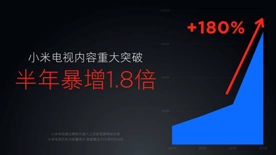 499元黑科技电视,黑科技小米电视机