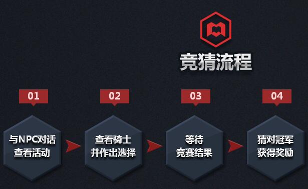 dnf赌马商人分析,dnf大数据