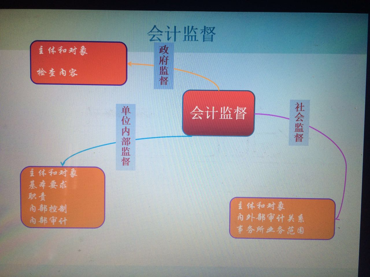初级会计备考分享ppt,会计初级实务考试经验分享