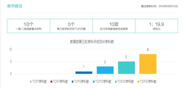 每天一所211强校：北京化工大学优势专业解析
