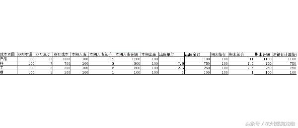 金蝶k3成本结算,金蝶k3成本模块
