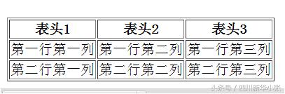 html学习看什么,学习html路线