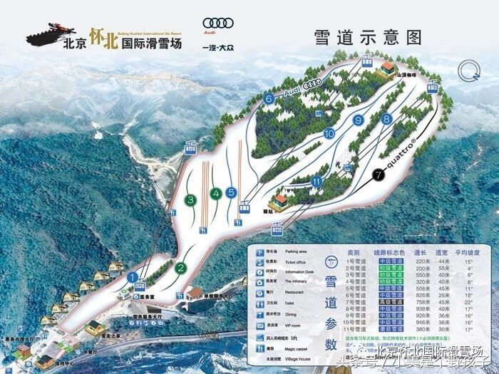 南山滑雪场怀北滑雪场,渔阳滑雪场和怀北滑雪场