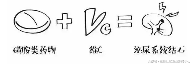 这些用药误区你得知道,九种对症药物