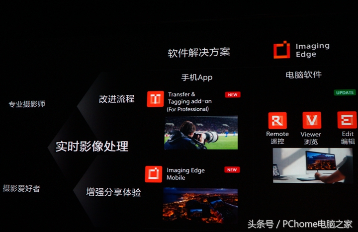 索尼新微单A6400发布2月上市售价6899元