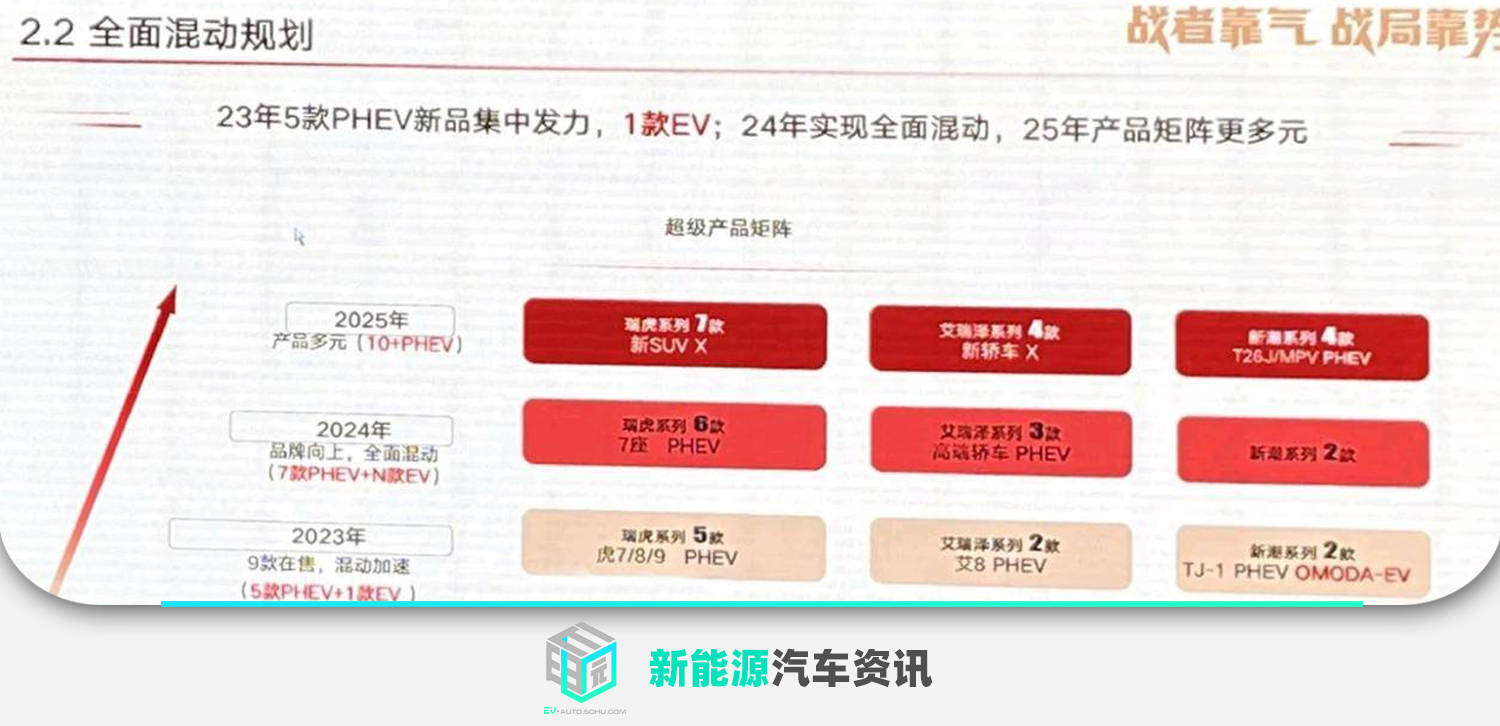 奇瑞瑞虎9c-dm亮相售价,奇瑞瑞虎9混动版上市价格