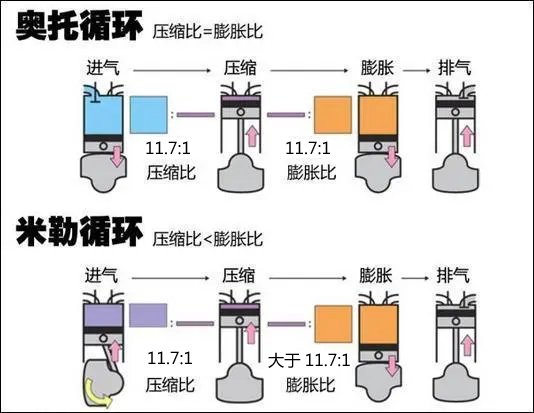 混合喷射迈腾,最新大众迈腾发动机