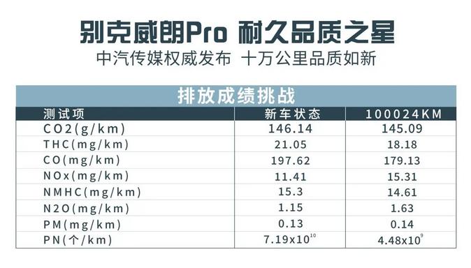 2022款别克威朗pro能否暴力驾驶,无伤速通测试
