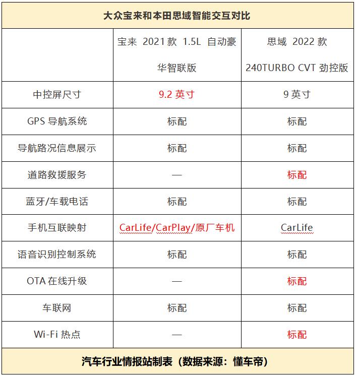 新款大众宝来功能,新款大众宝来的功能