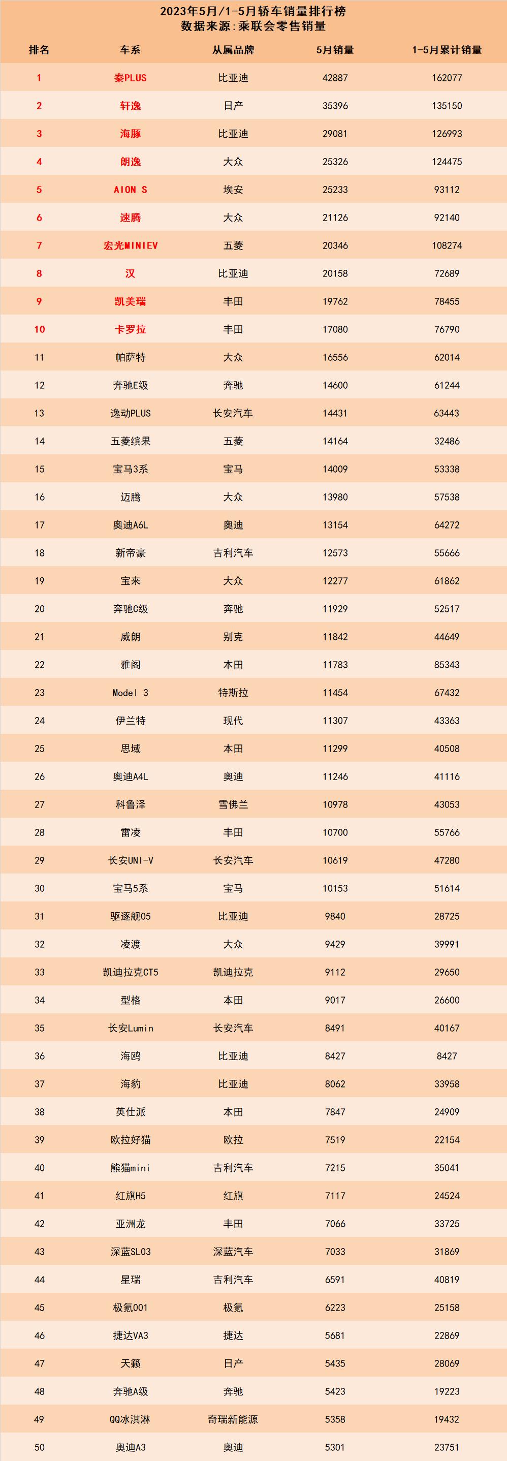 秦plus冠军版与全新轩逸对比,轩逸e-power跟比亚迪秦plus