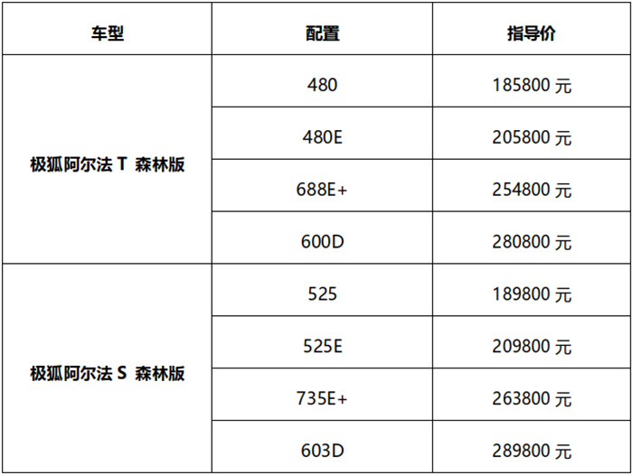 极狐森林座舱什么车,极狐森林座舱suv自动
