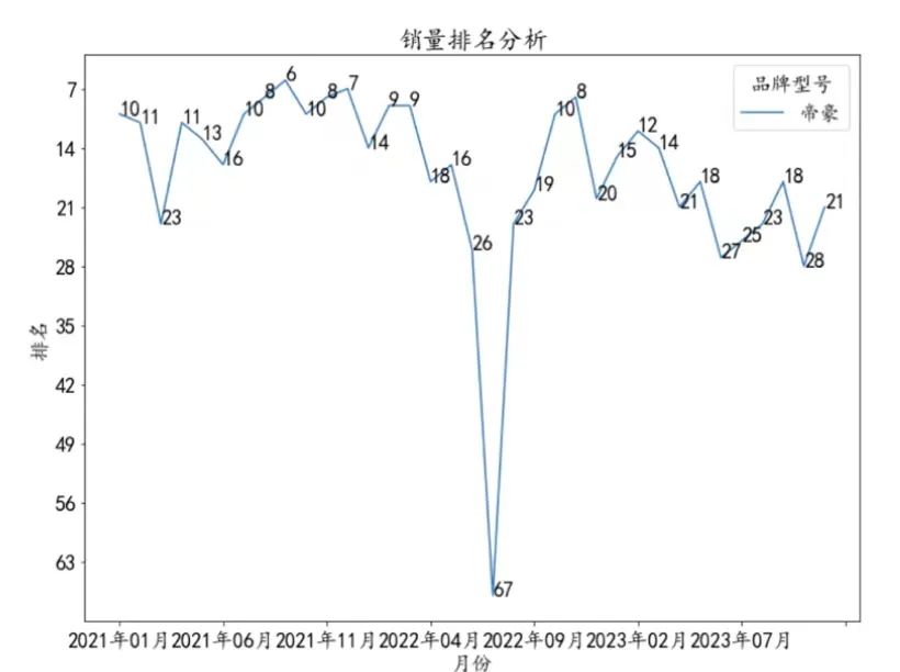11月轿车汽车销量排行榜,11月载货汽车销量排行榜