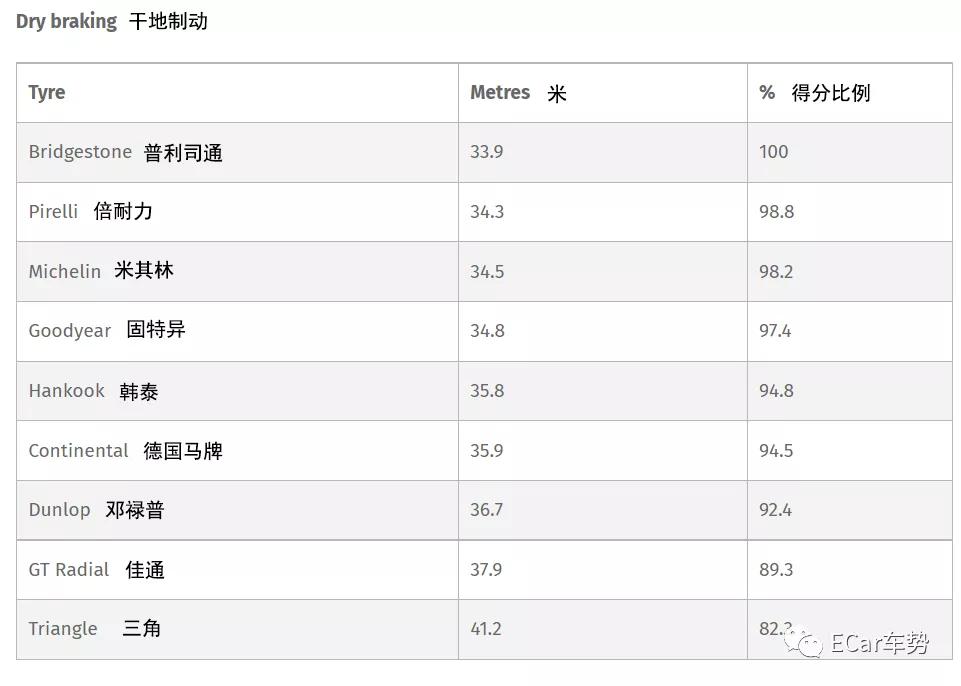 濂ヨ开s3杞儙鎺ㄨ崘,濂ヨ开s3杞儙