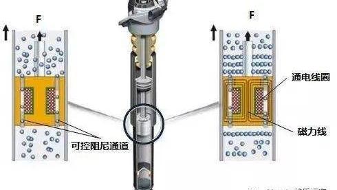 可调弹簧阻尼减震器原理图解,减震器在悬架系统有什么作用