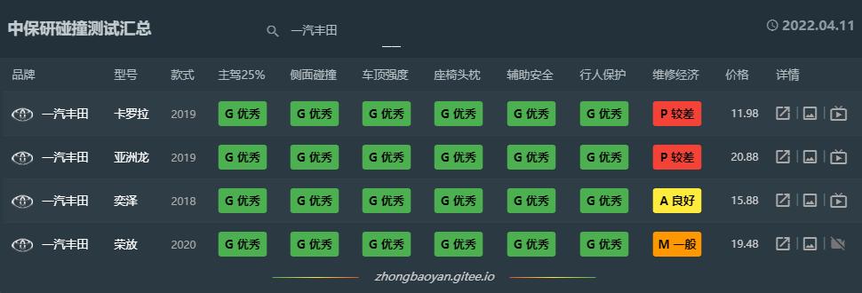 日系省油但不安全,日系车卡罗拉优缺点