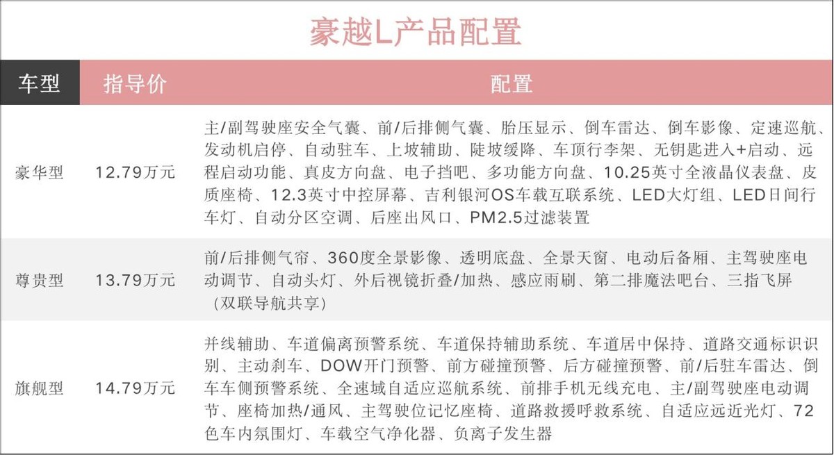 这台大尺寸7座硬派suv真香,全新不足6万起售的大七座suv上市