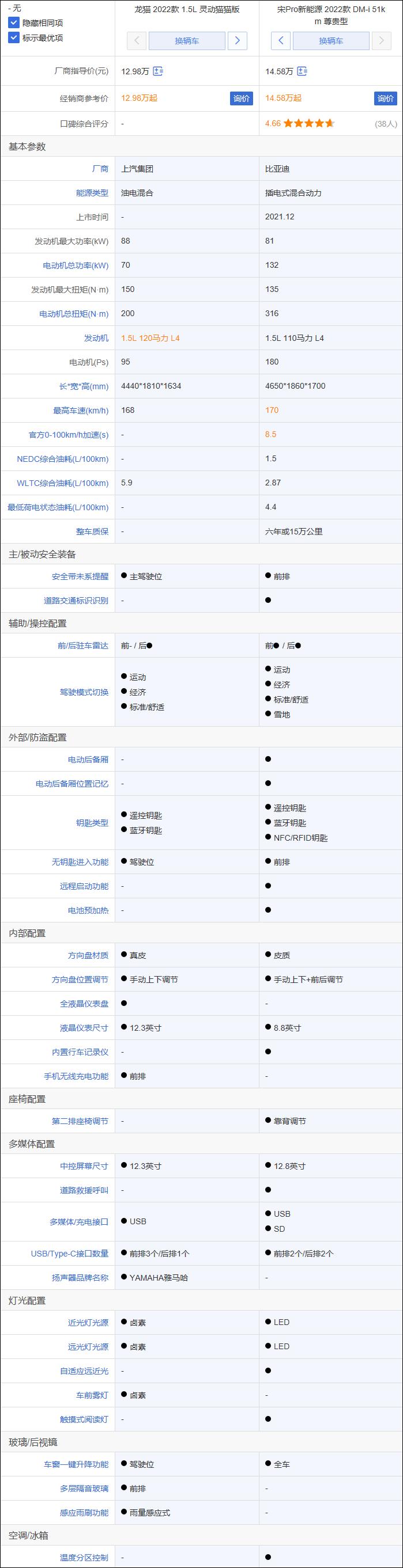 荣威龙猫混动版油耗实测,荣威龙猫测评