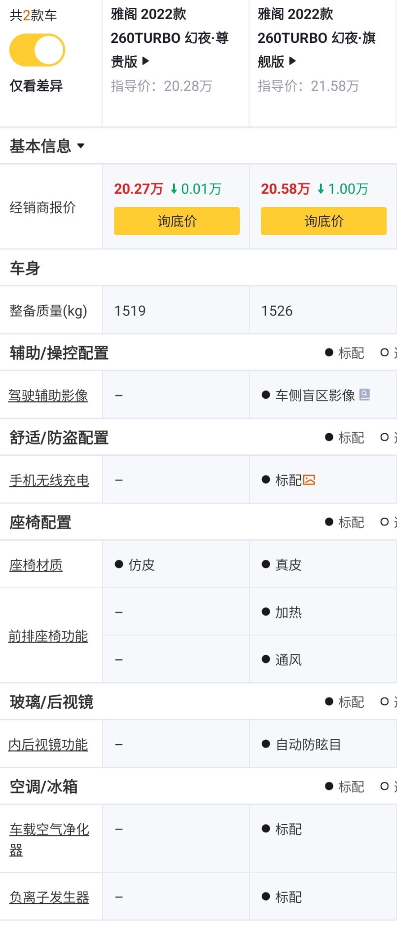 22款本田雅阁配置推荐,本田雅阁2024款功能挡位介绍