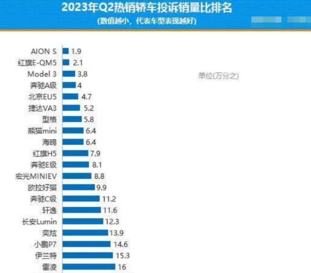 比亚迪对比宝马5系怎么选,别乱买车