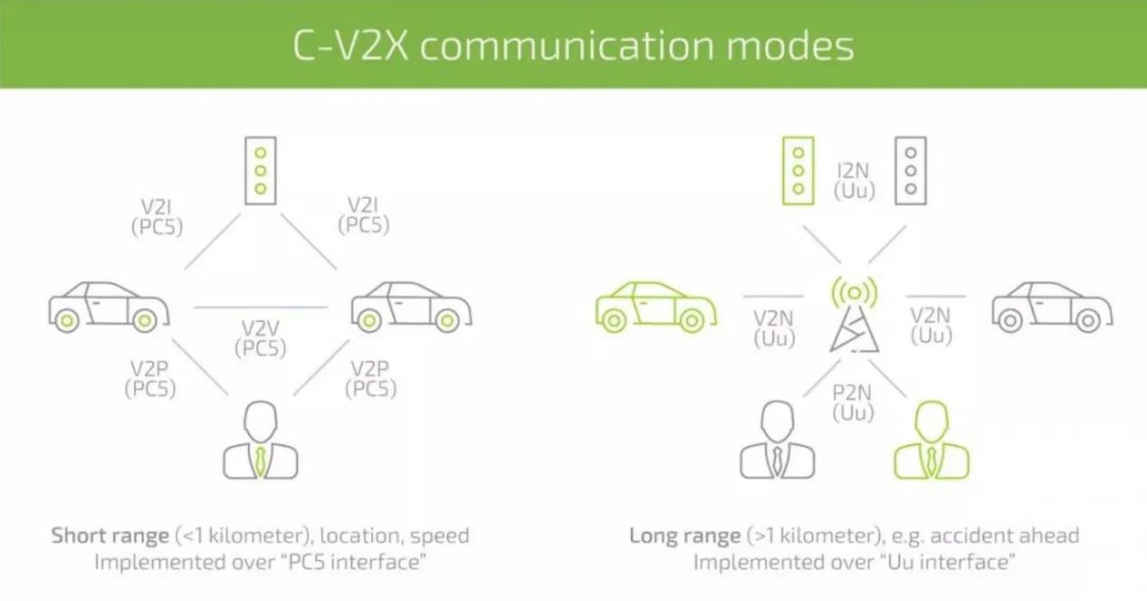 车联网v2x,车联网v2x技术可以实现哪些功能