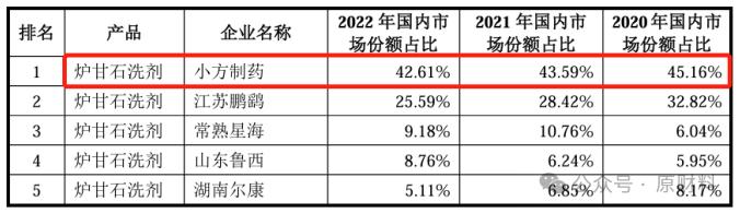 小方制药IPO：难抵大额分红诱惑与客户关系剪不断采购数据存疑