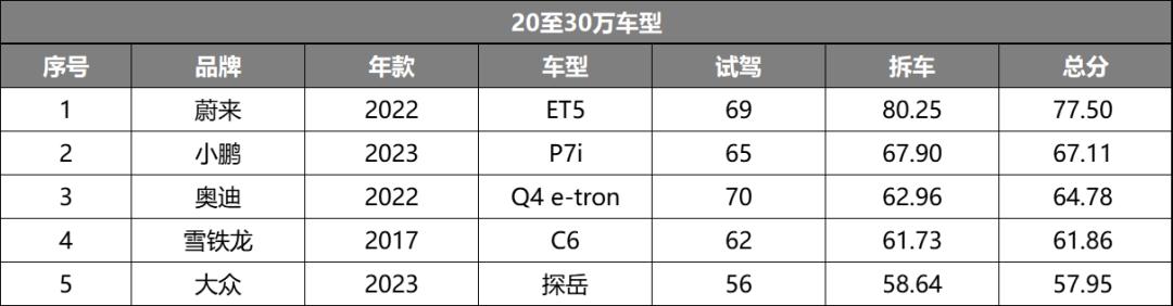 2020飙车大赏,2021大飙车推荐购买车型