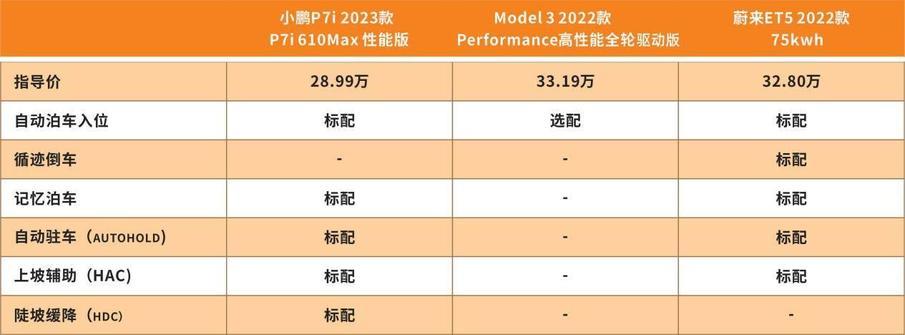 钄氭潵et5tvsmodel3p,et5model3