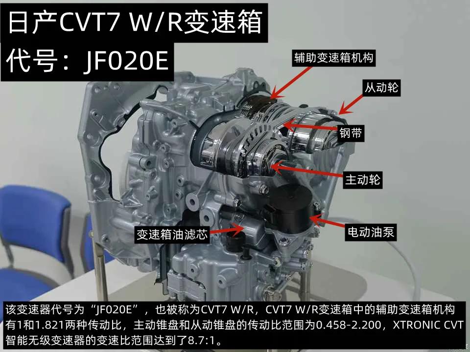 卡罗拉无级变速箱图解,卡罗拉cvt变速箱有什么技术
