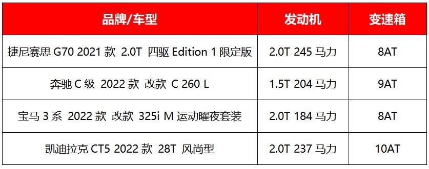 捷尼赛思g70优点和缺点,245匹四驱